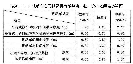 機動車之間以及機動車與墻、柱、護(hù)欄之間最小凈距